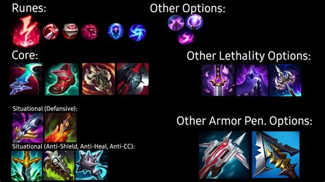 build zed lol|lol zed build opgg.